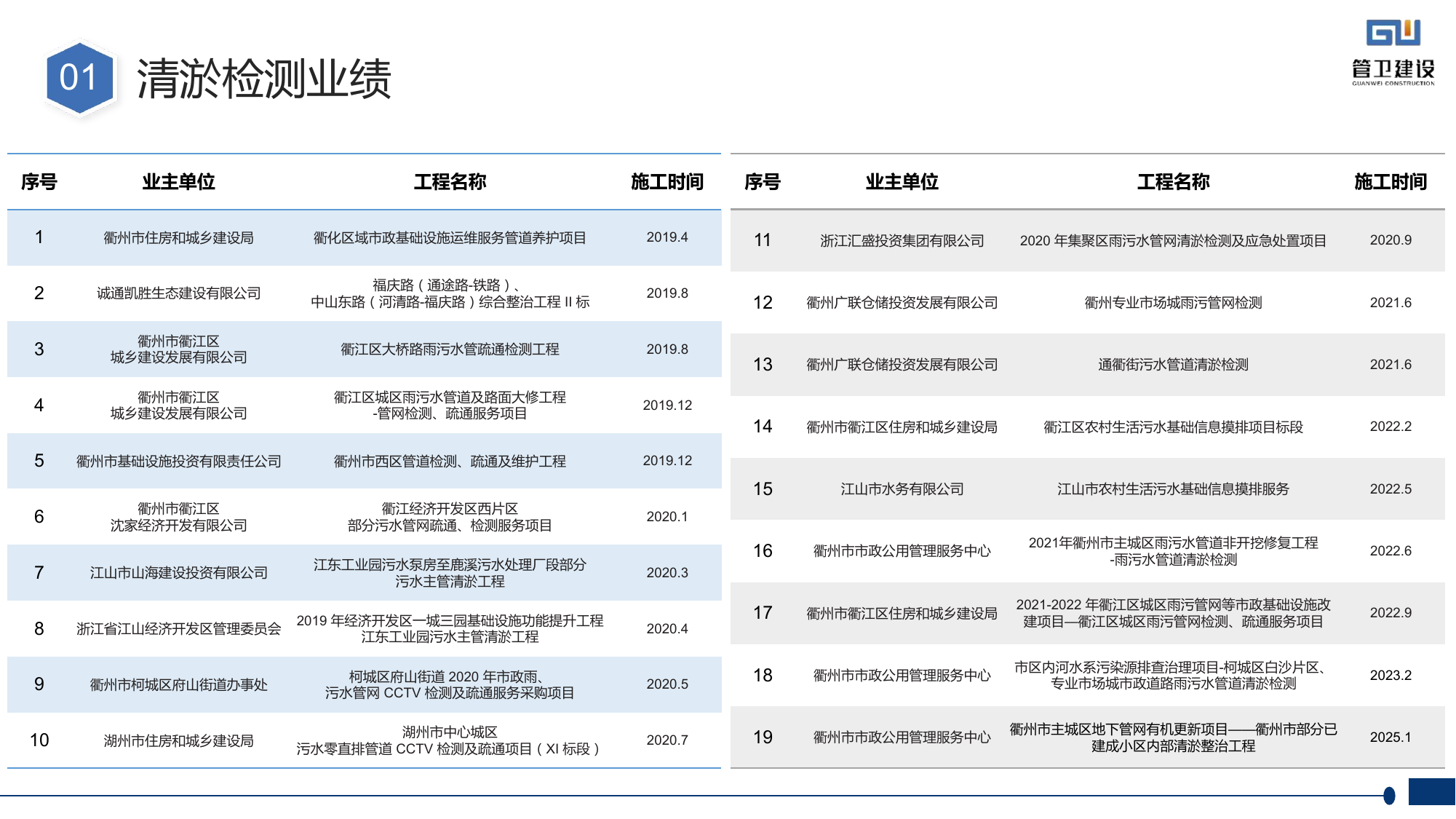 衢州市政排水管网检测项目