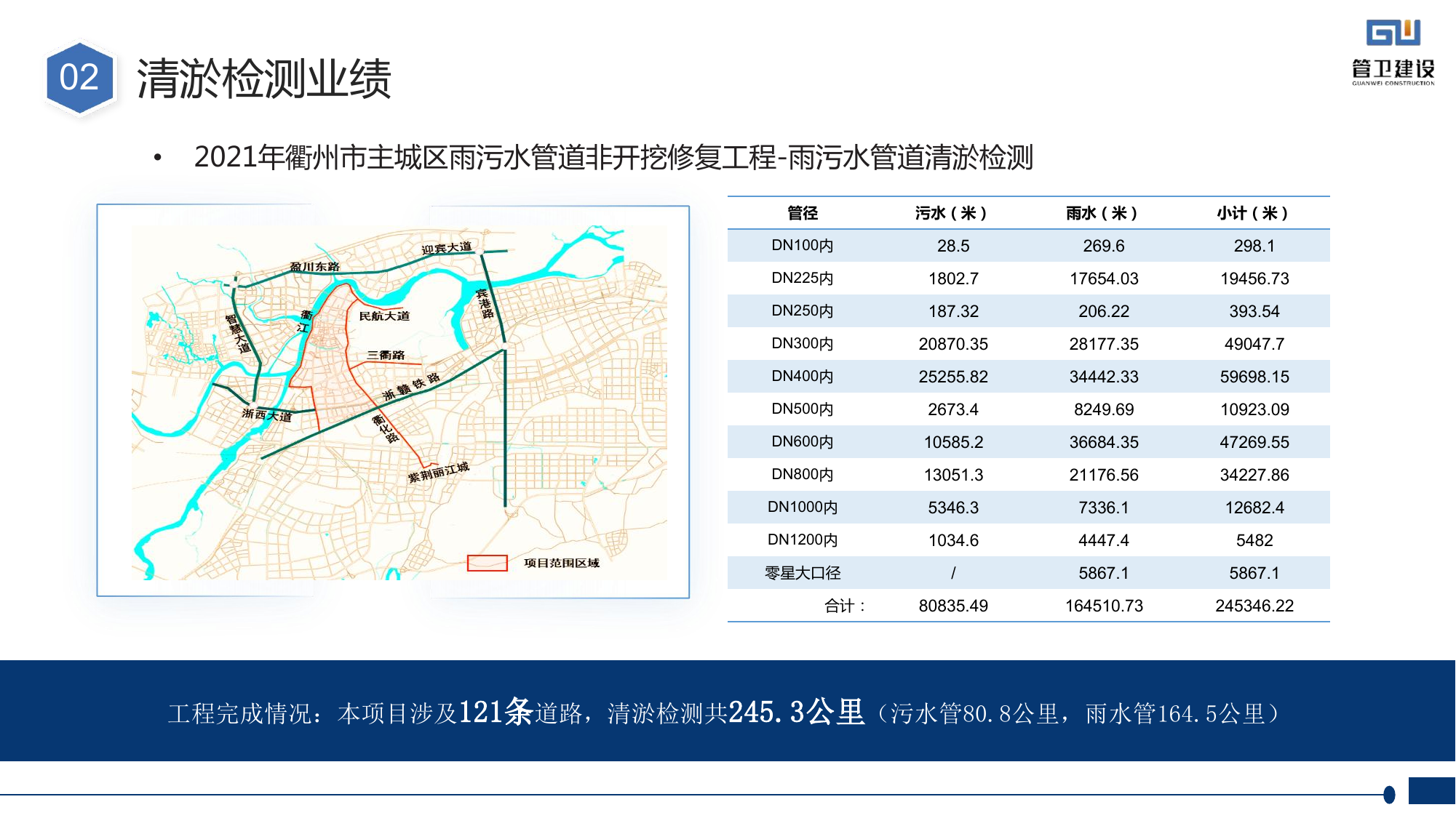 非开挖修复工程
