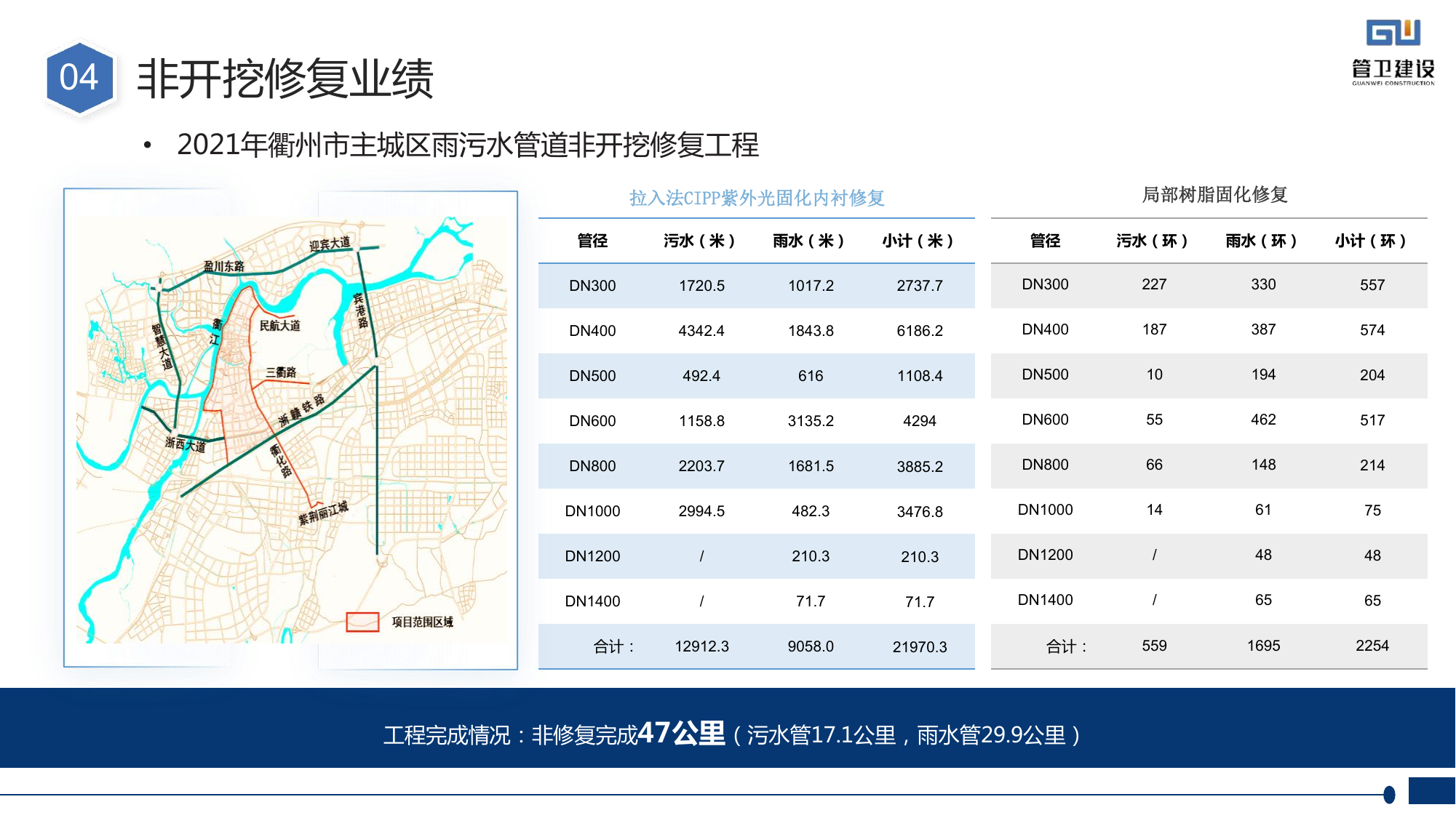 2021衢州市主城区雨污水管非开挖修复项目