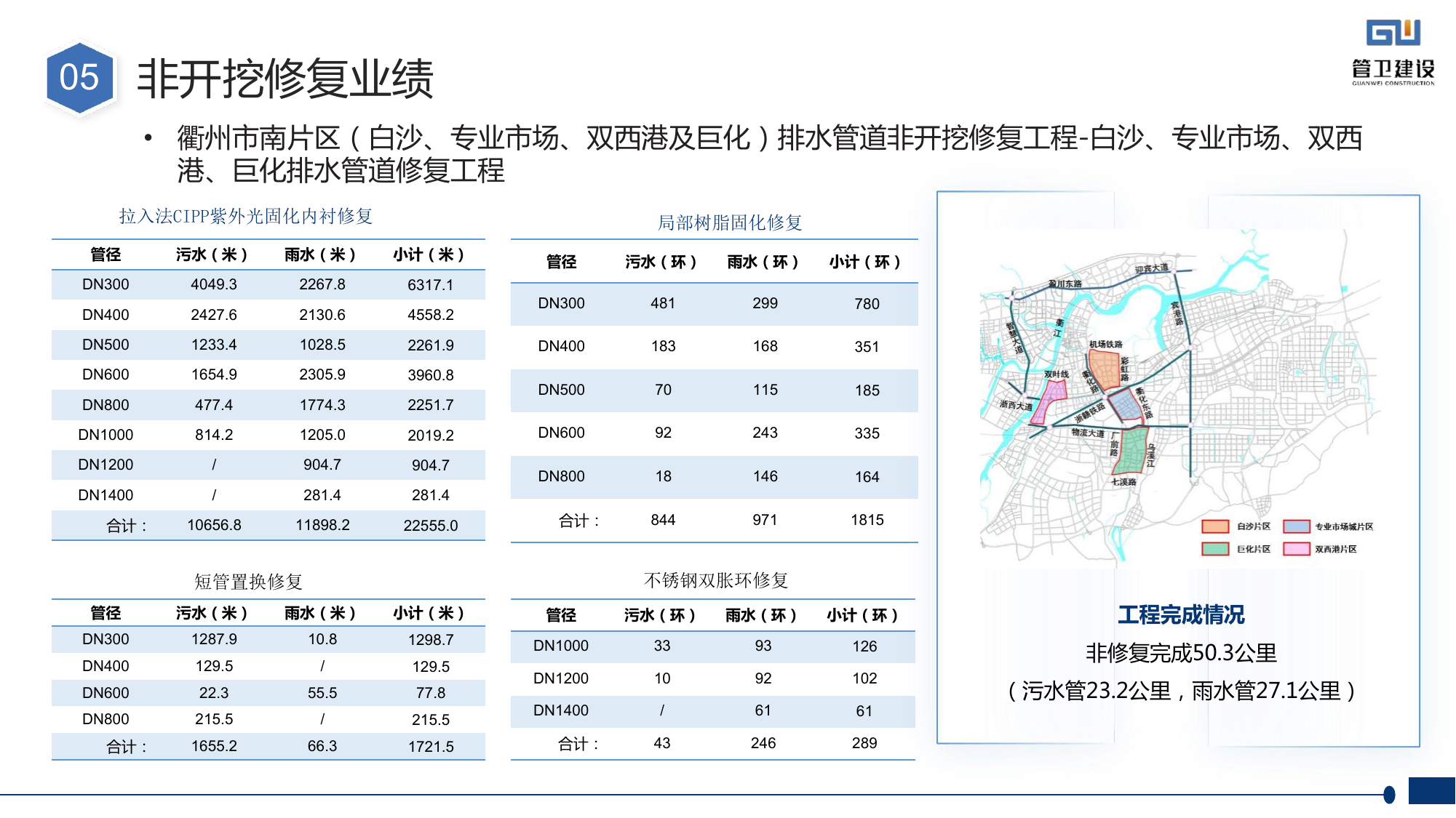 非开挖修复工程案例三